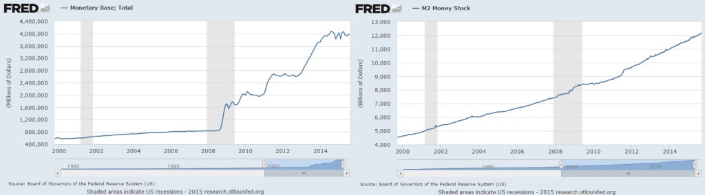 monetary base vs money stock