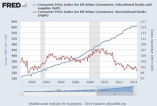 Education cost inflation