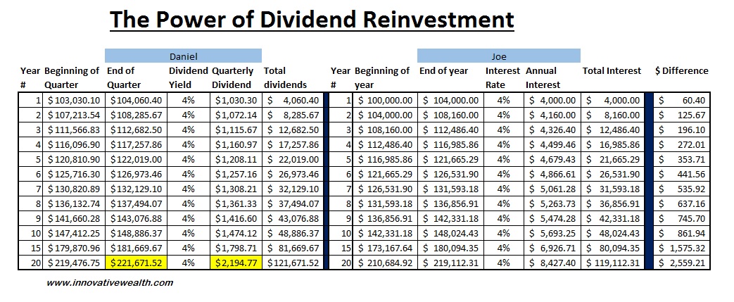 what is dividend yield