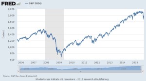 S&P 500 index