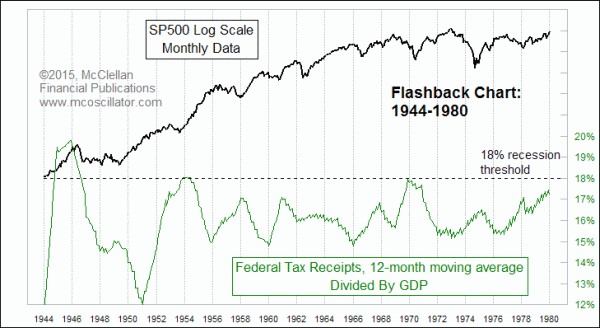 US Federal Tax Receipts
