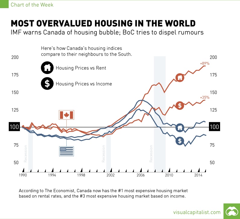 Canada real estate inflation
