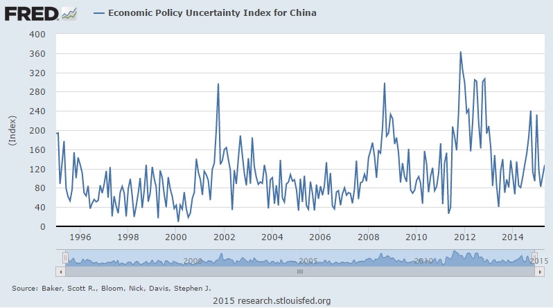 economic policy uncertainty index China