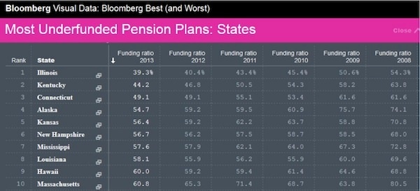 10 Worst State Pensions