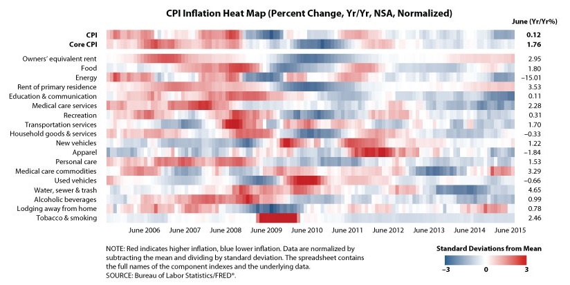 hot and cold running inflation
