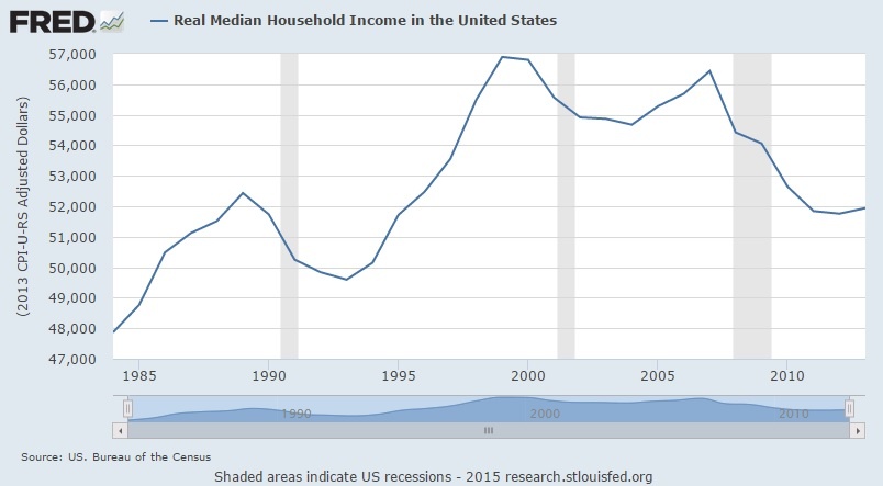 median household income 07.15