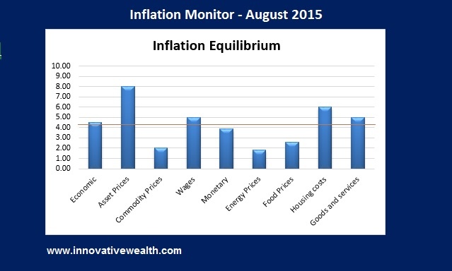 inflation monitor summary