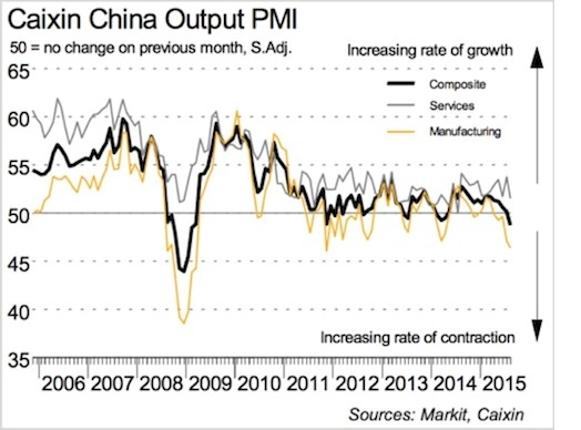 China output 08.15