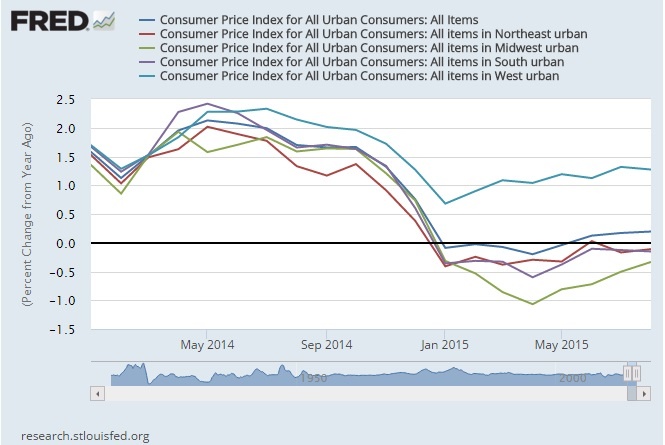 Consumer Price Index regional US