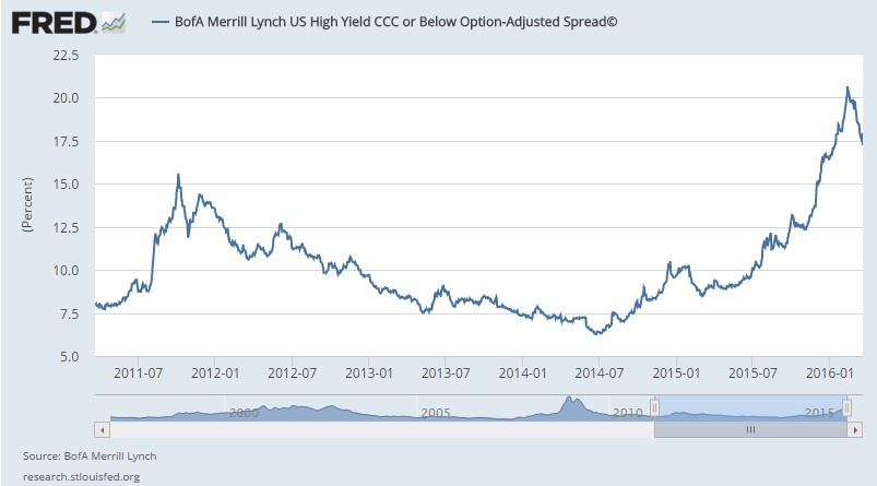 ML high yield bond spread