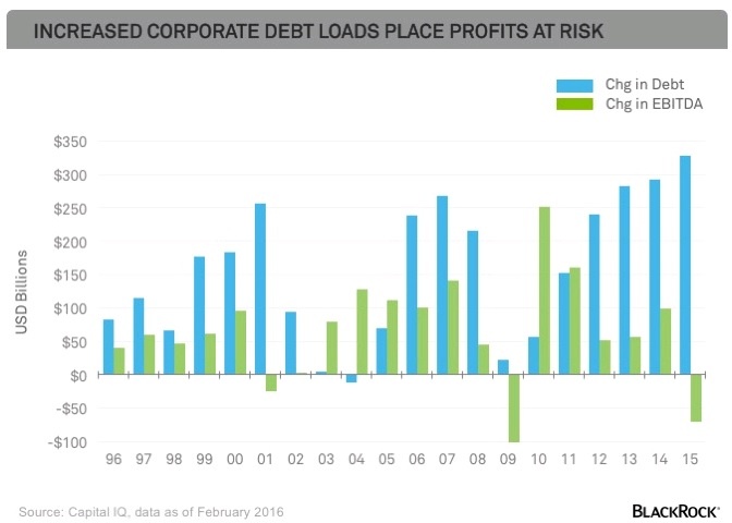 debt vs profits