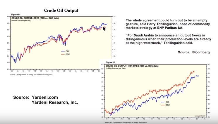 oil output