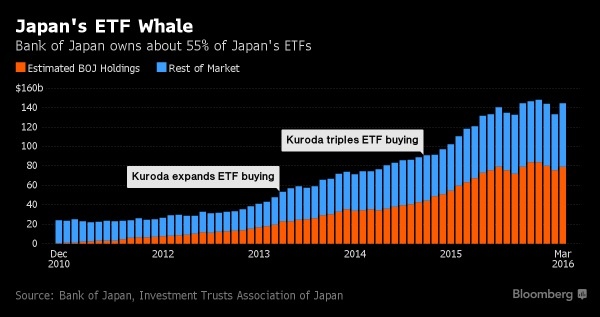 bank of japan ETF purchases