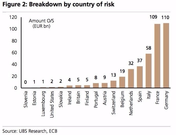 ecb-buying-country