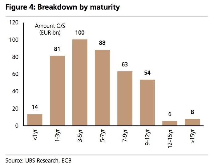 ecb-buying-maturity