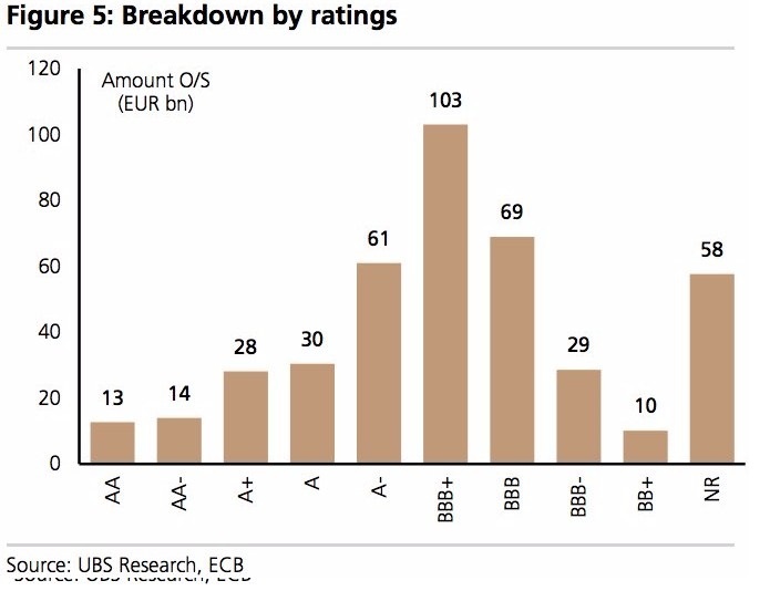 ecb-buying-rating
