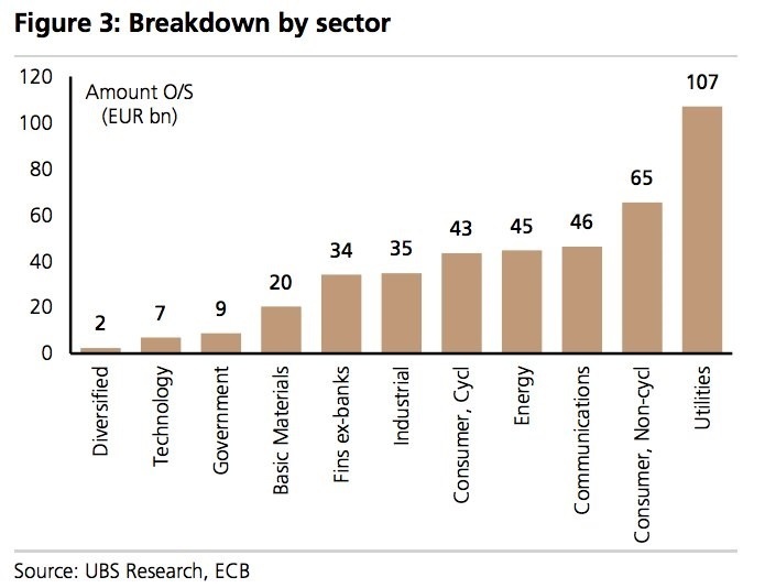 ecb-sector-buying