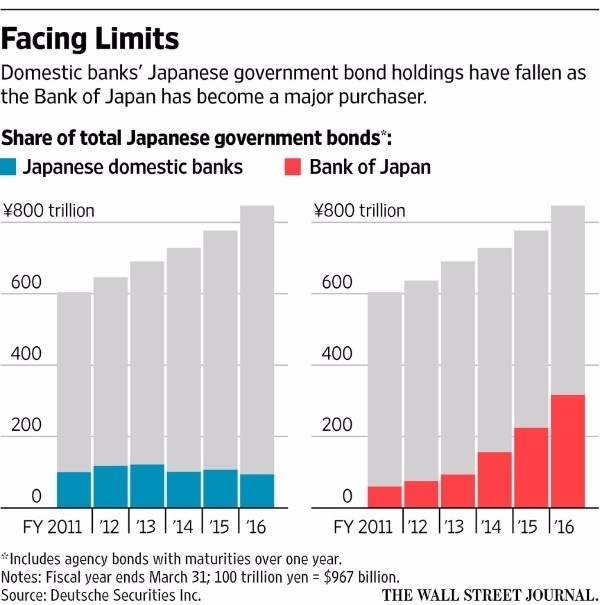 japan-bank-holdings