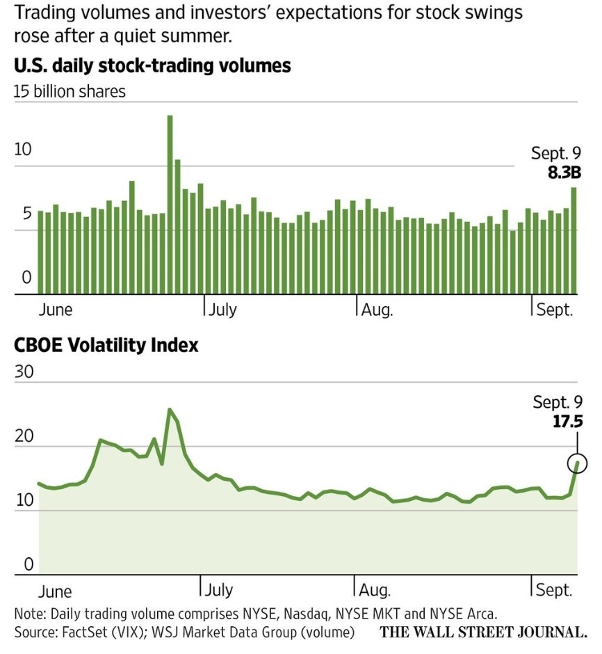 stock-volatility