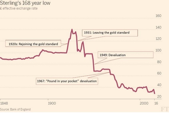 boe-intere-rate-history