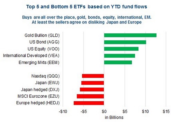 etf-fund-flows