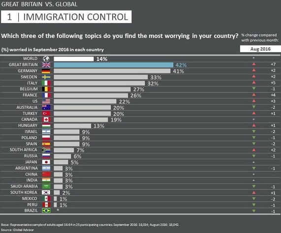 uk-fears-immigration