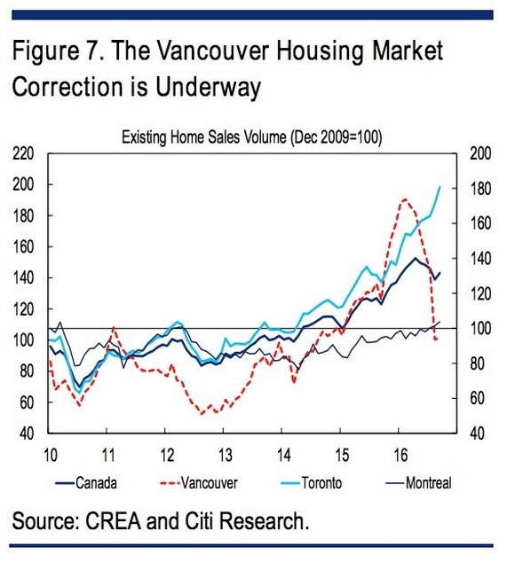 canadian-housing-market