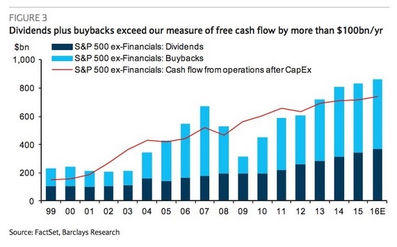 cash-flow-divs-buybacks