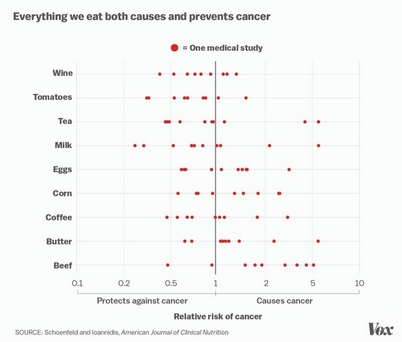 food-casuses-cures-cancer
