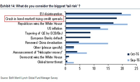 global-tail-risks