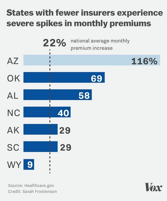 insurance-premium-spike