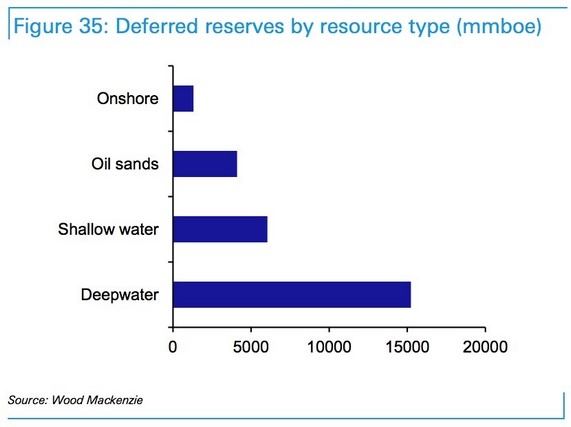 oil-reserves-by-type