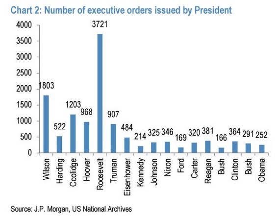 presidential-exec-order