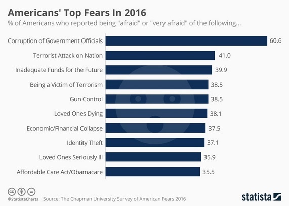 top-fears-no-clowns