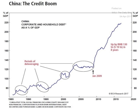 China Credit Boom