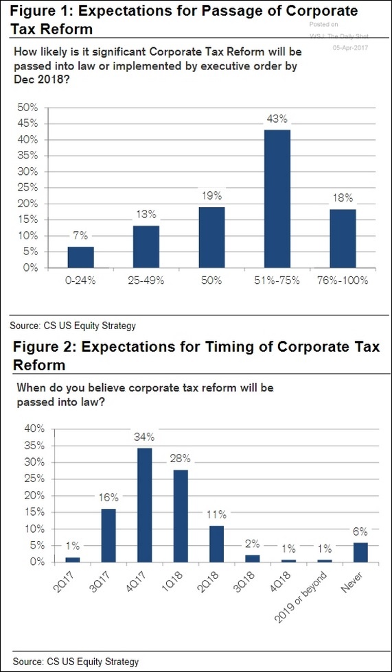 expected timing on tax reform