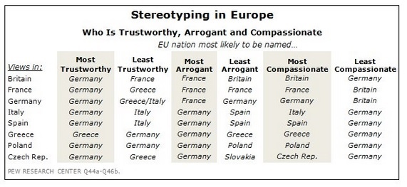 European Stereotyping