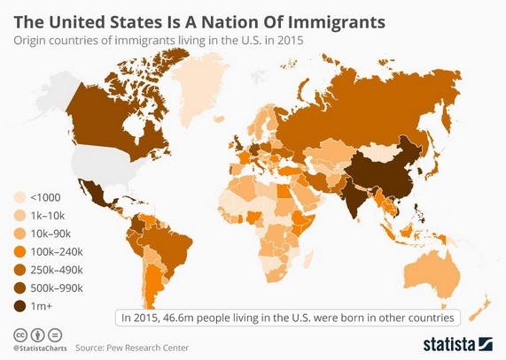 us origin of immigrants