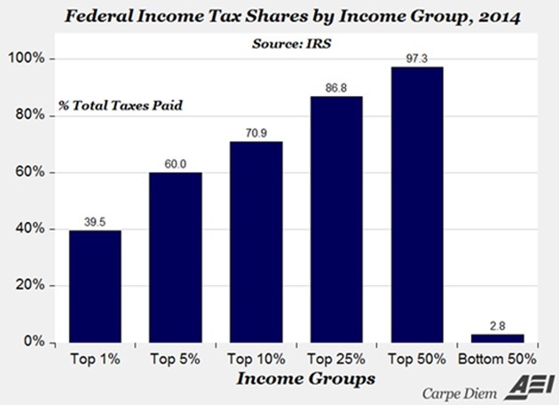 tax income