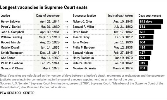 supreme court vacancies